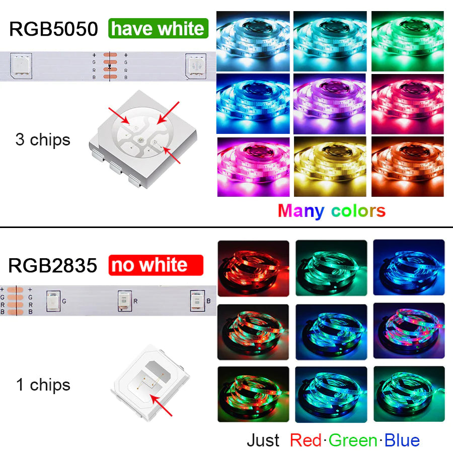 RGB LED Strip 5050 | Bluetooth Mood Lighting 📱 | USB Powered Flexible Tape 💡 for Room & TV 🎬