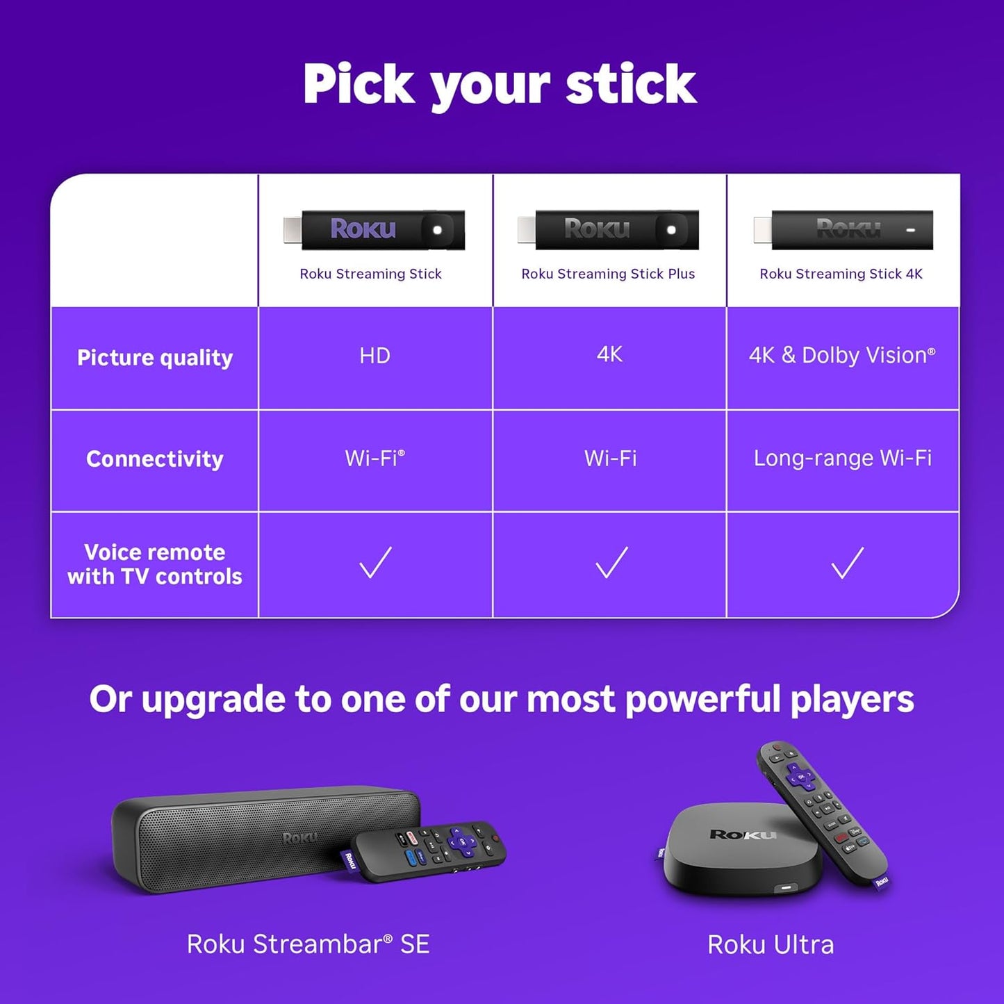 Roku Streaming Stick HD 2025 | Big Entertainment, Tiny Stick 🎬🍿 | Voice Remote 🎤 + Free TV 📡