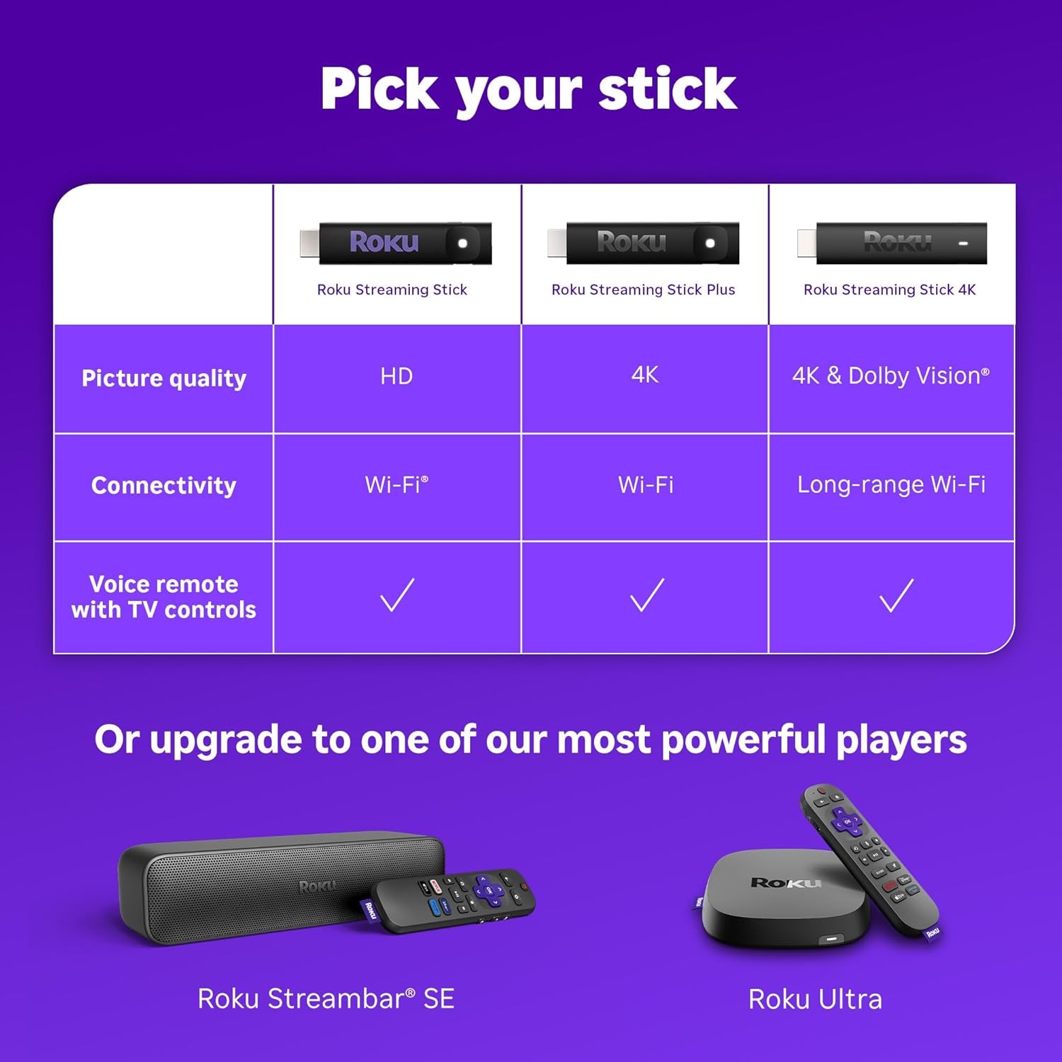 Roku Streaming Stick HD 2025 | Big Entertainment, Tiny Stick 🎬🍿 | Voice Remote 🎤 + Free TV 📡